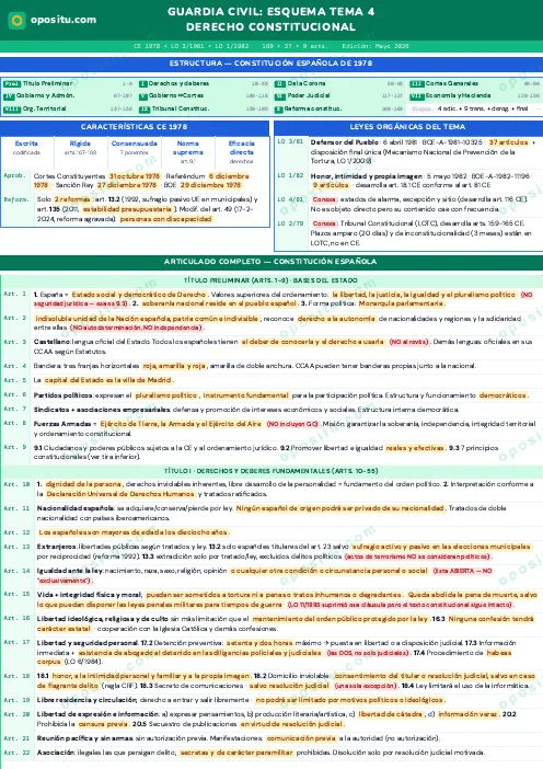 Primera página del esquema del Tema 4, Derecho Constitucional